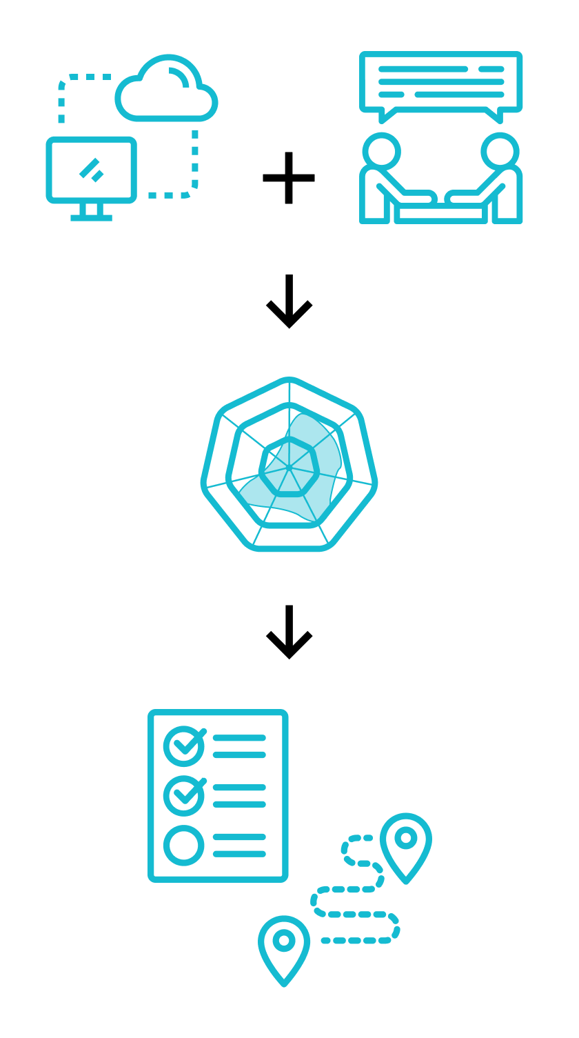 Rubriko 7D: Estrategia de GTM (go-to-market)