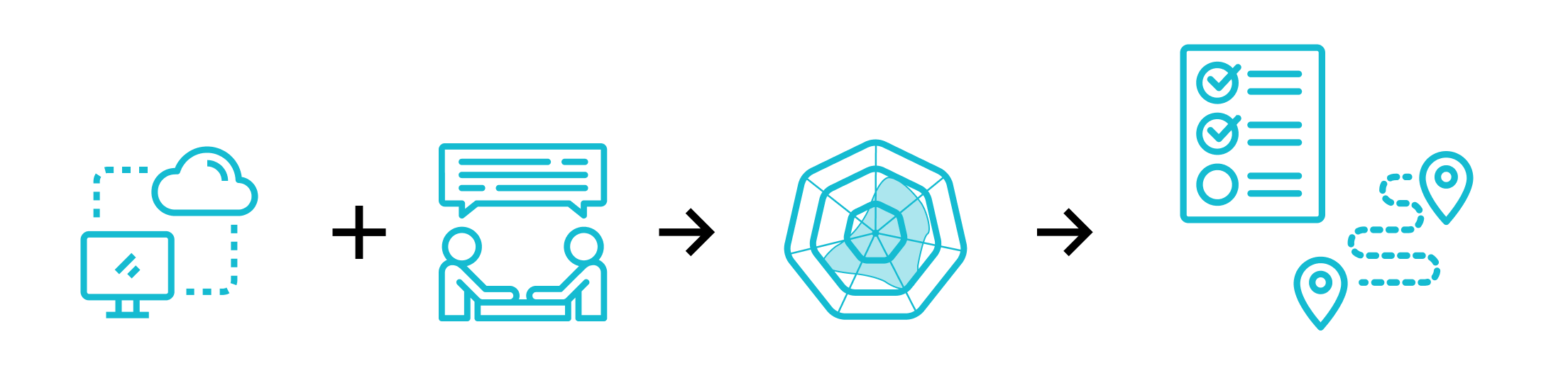 Rubriko 7D: Estrategia de GTM (go-to-market)