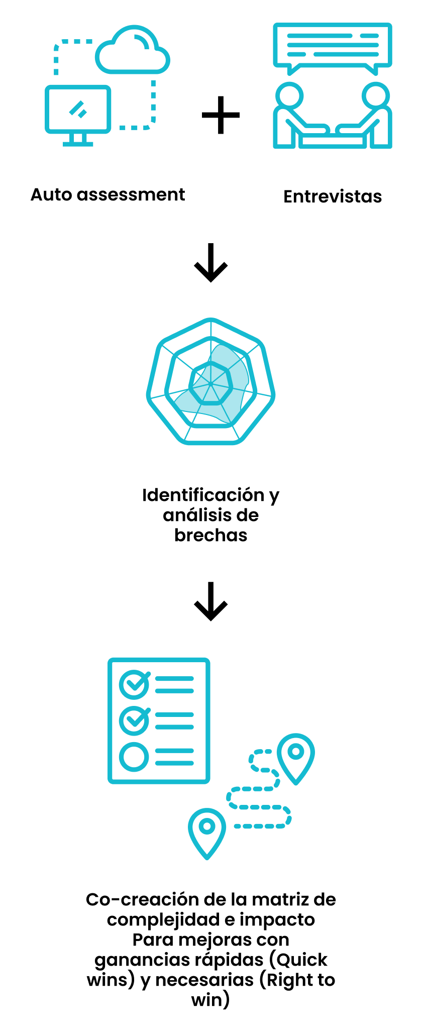 Rubriko 7D: Estrategia de GTM (go-to-market)