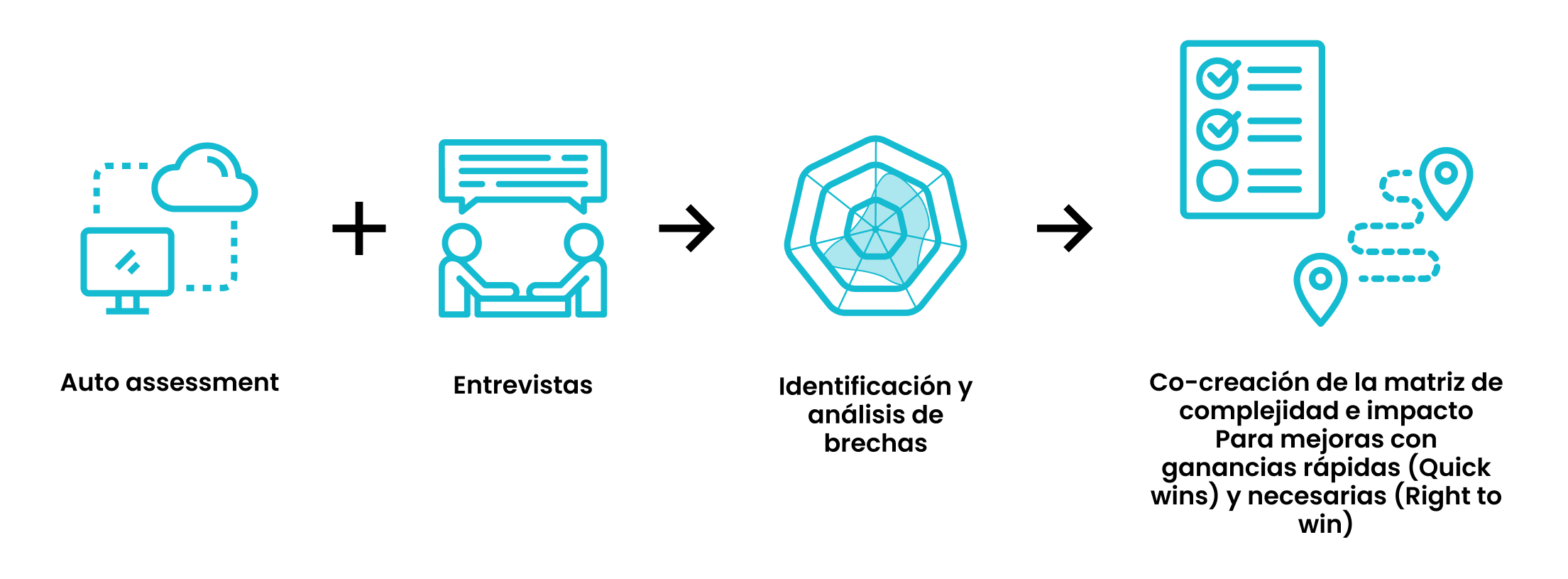 Rubriko 7D: Estrategia de GTM (go-to-market)