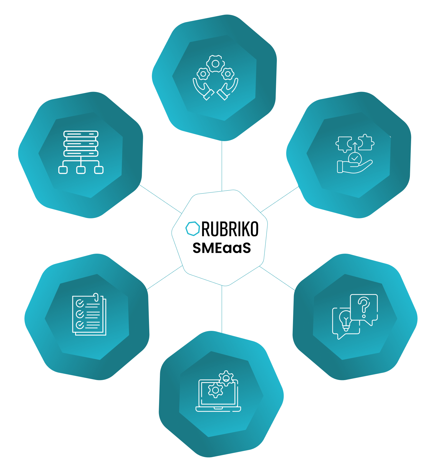 Rubriko 7D: Programa de smeaas Digital