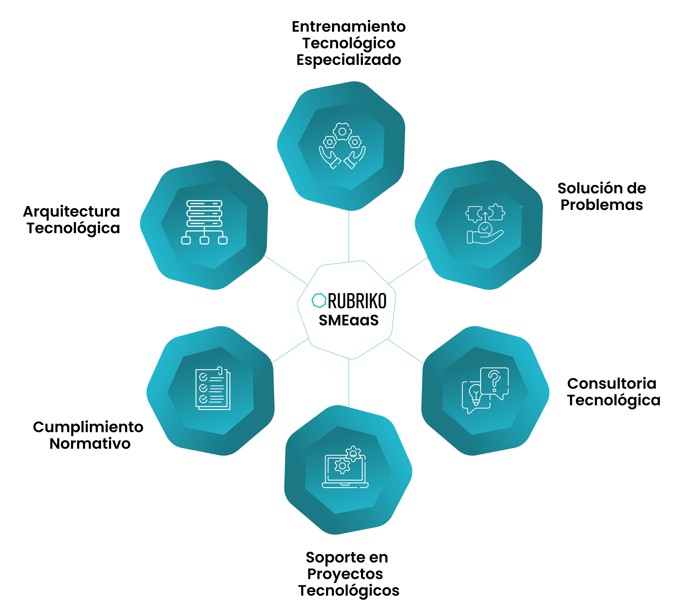 Rubriko 7D: Estrategia de GTM (go-to-market)